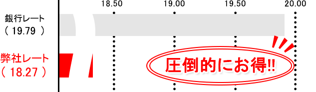 中国元の銀行レート比較