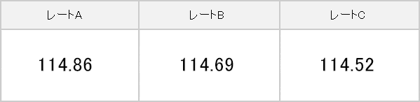 アメリカドルレートの一例