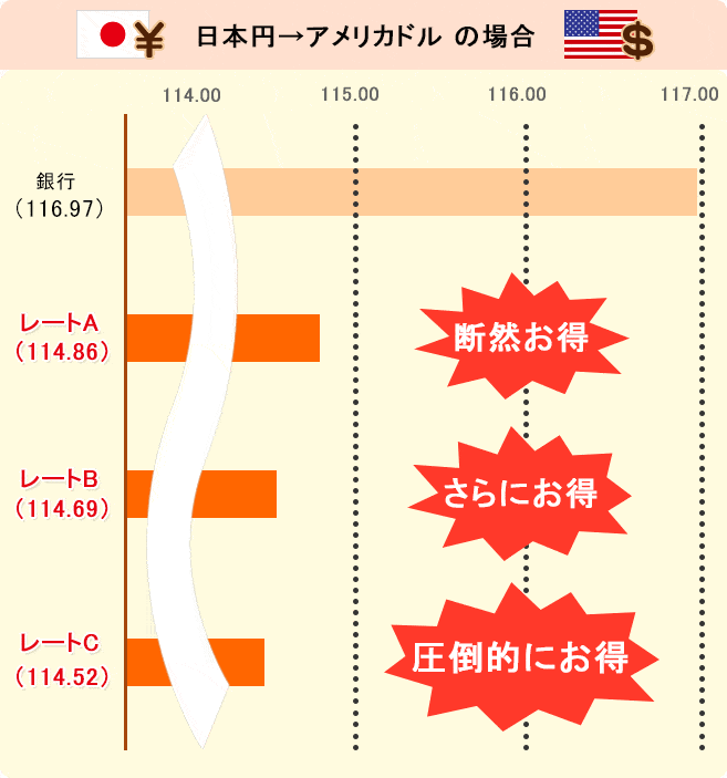 比較表